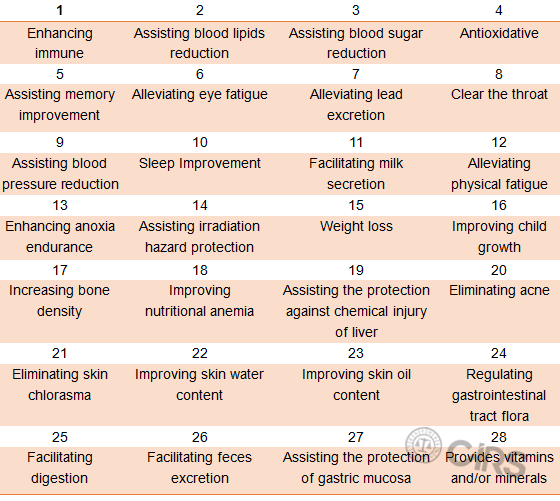 China,Health,Food,Registration,Filing,Regulation,CBEC