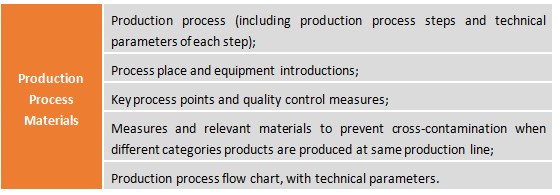 FSMP,China,Food,Registration,Dossier,Requirement