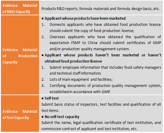 FSMP,China,Food,Registration,Dossier,Requirement