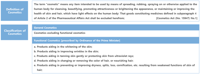 Korea,Cosmetic,Cosmetic Responsible Sale Business License,Cosmetic Responsible Seller,general cosmetic,functional cosmetic