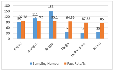 Disinfection,China,Biocide,Market Supervision,Compliance,Sanitory Products,Supervision