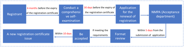 China,Cosmetic,Registration,Filing,Products,Interpretation