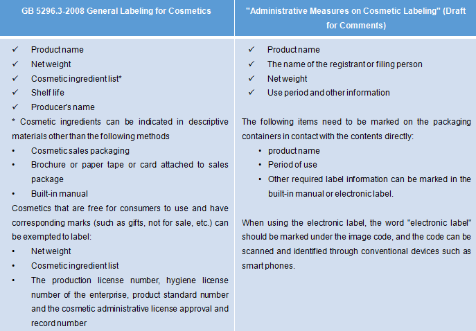 China,Cosmetic,Labeling,New,Regulation,Safe,Use