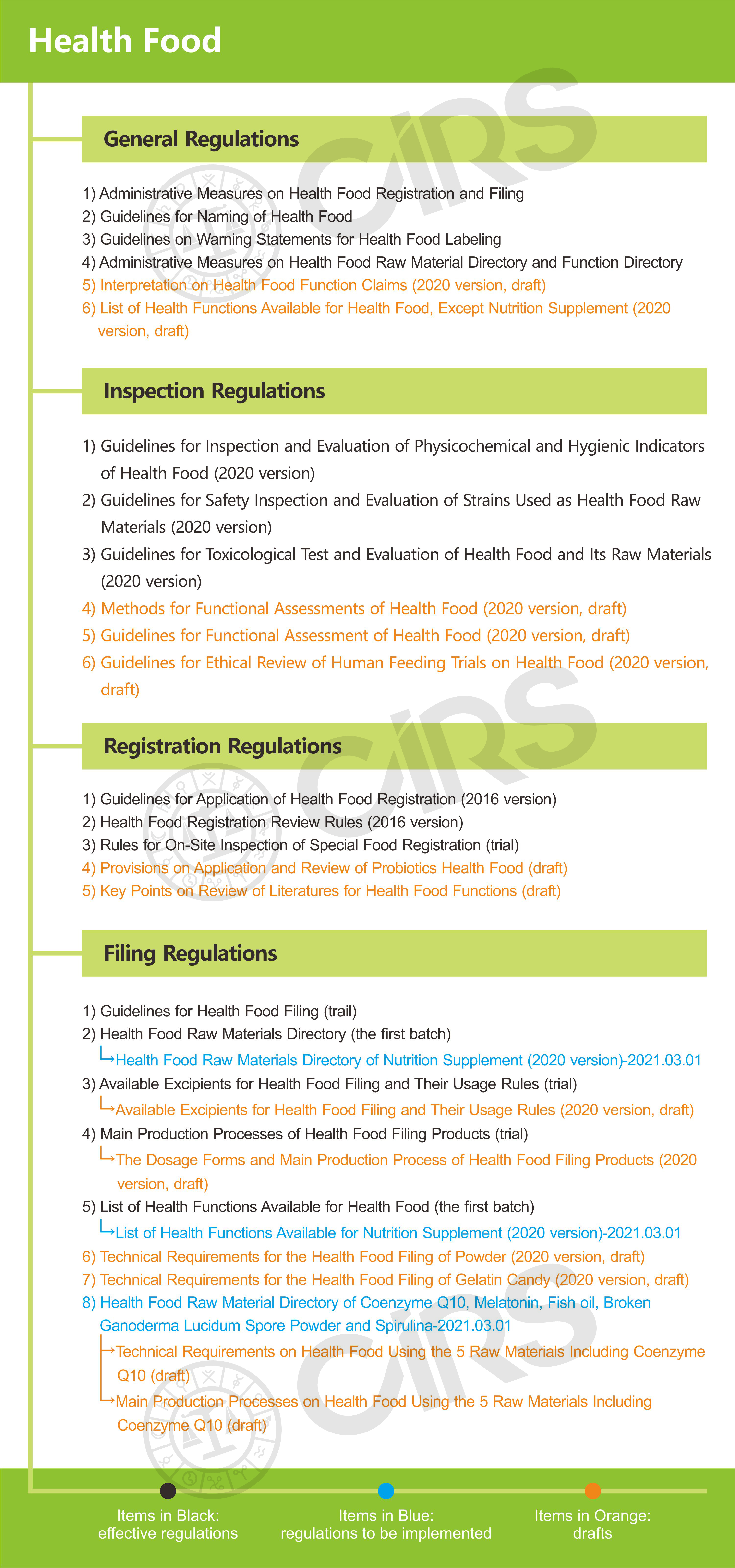 China,Food,Health,Regulation,2020,Review