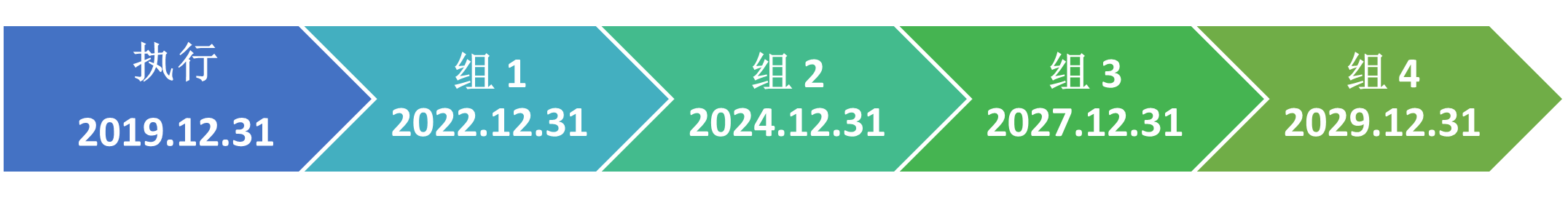 韓國,化學品,生物殺滅,K-BPR,法規,物質