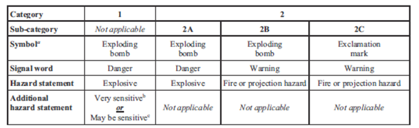 GHS,UN,Globally,Labeling,Classification,Rev.9