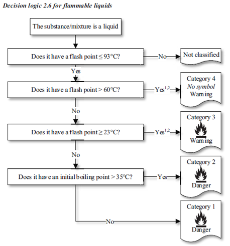 GHS,UN,Globally,Labeling,Classification,Rev.9