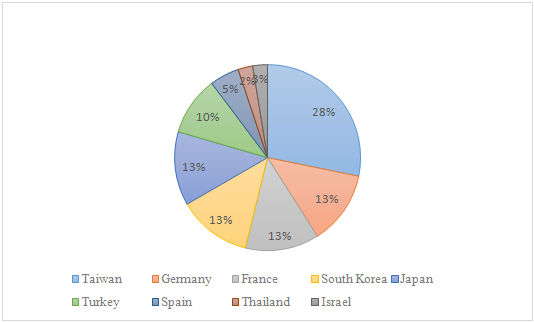 China,Cosmetic,Import,Customs,Market,Disqualify