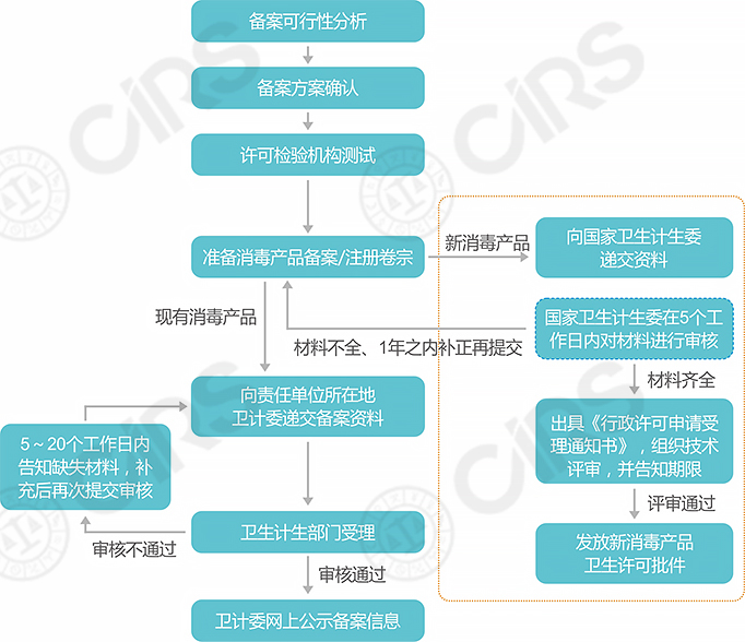 消毒,產品,滅菌,安全,消毒劑