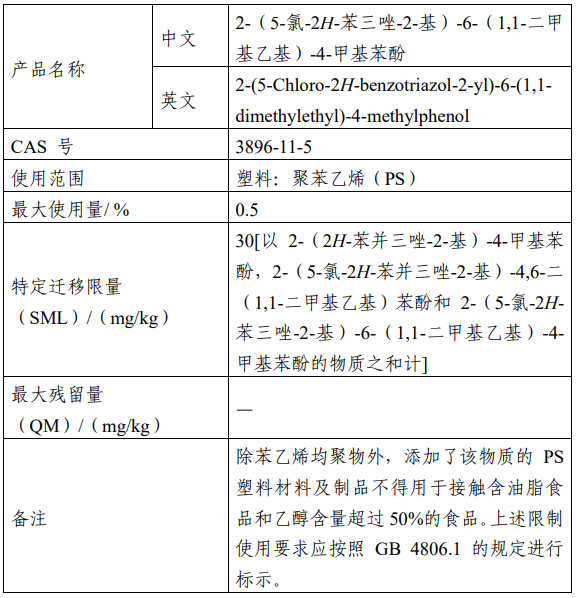 食品,CFSA,添加劑,樹脂,新品種,征求意見