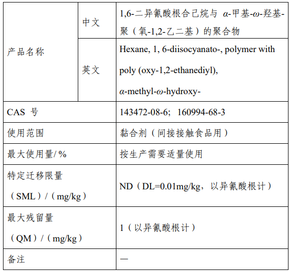 食品,CFSA,添加劑,樹脂,新品種,征求意見