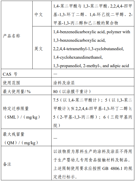 食品,CFSA,添加劑,樹脂,新品種,征求意見