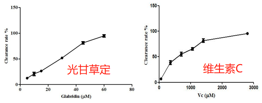 化妝品,甘草,酪氨酸,功效,提取物