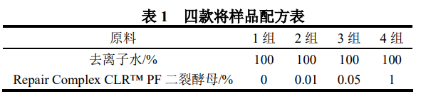 化妝品,酵母,產物,原料,皮膚,抗衰老