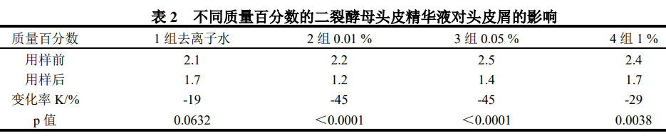 化妝品,酵母,產物,原料,皮膚,抗衰老