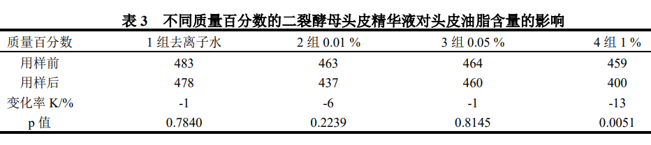 化妝品,酵母,產物,原料,皮膚,抗衰老