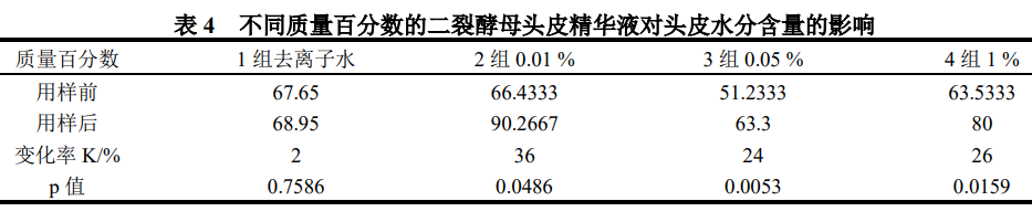 化妝品,酵母,產物,原料,皮膚,抗衰老