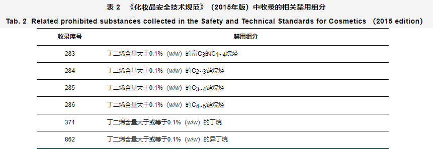 化妝品,防曬,噴霧,法規,技術,監管