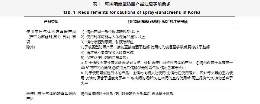 化妝品,防曬,噴霧,法規,技術,監管