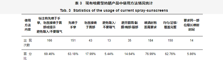 化妝品,防曬,噴霧,法規,技術,監管