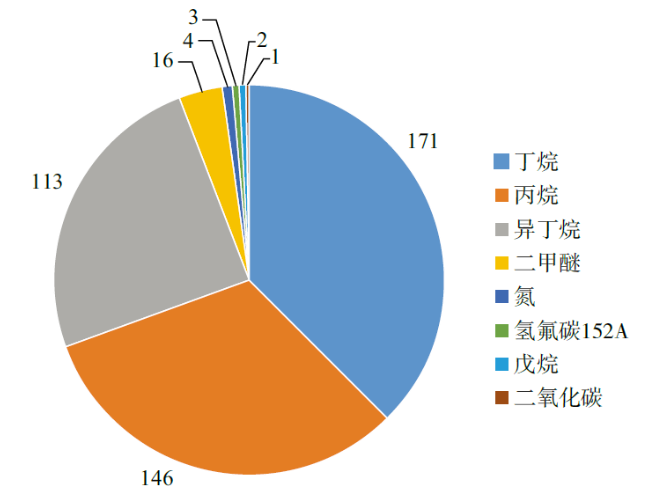 化妝品,防曬,噴霧,法規,技術,監管