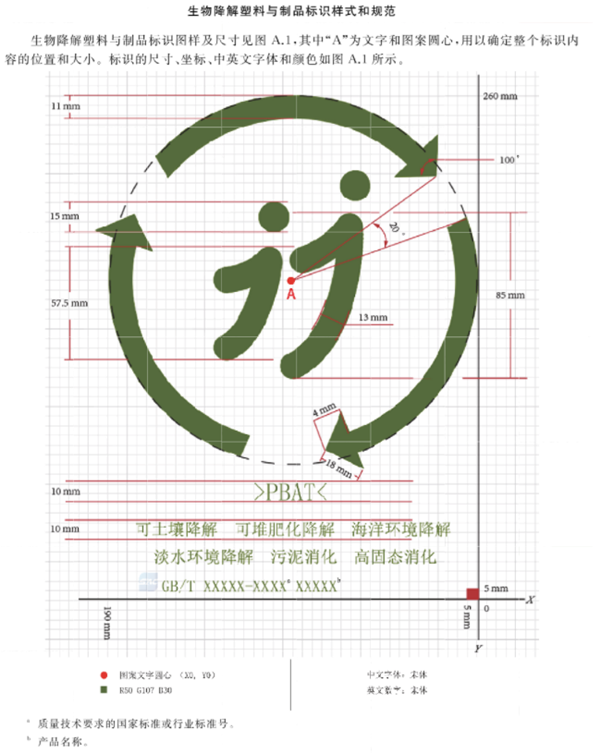 降解,生物,標準,環境,塑料,塑料制品