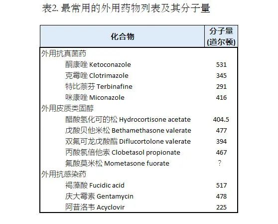 化妝品,分子量,道爾頓,皮膚,過敏原,數據