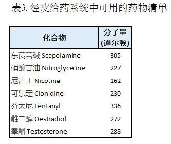 化妝品,分子量,道爾頓,皮膚,過敏原,數據