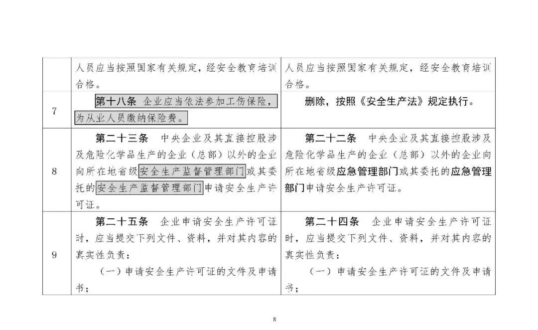 應急部,化學品,危險化學品,安全,危險,監督