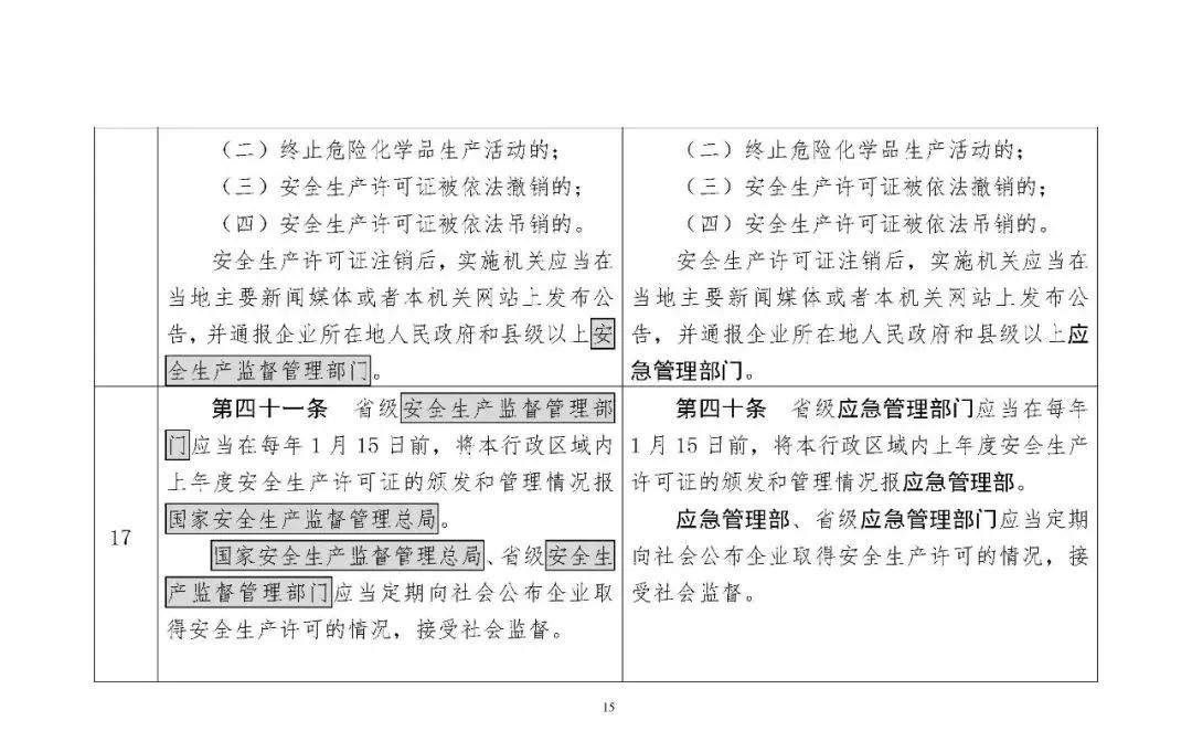 應急部,化學品,危險化學品,安全,危險,監督