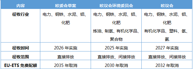 中國,歐盟,歐洲議會,化學品,出口,行業