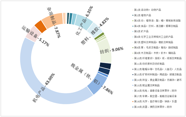 中國,歐盟,歐洲議會,化學品,出口,行業