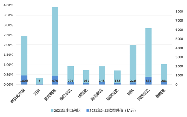 中國,歐盟,歐洲議會,化學品,出口,行業