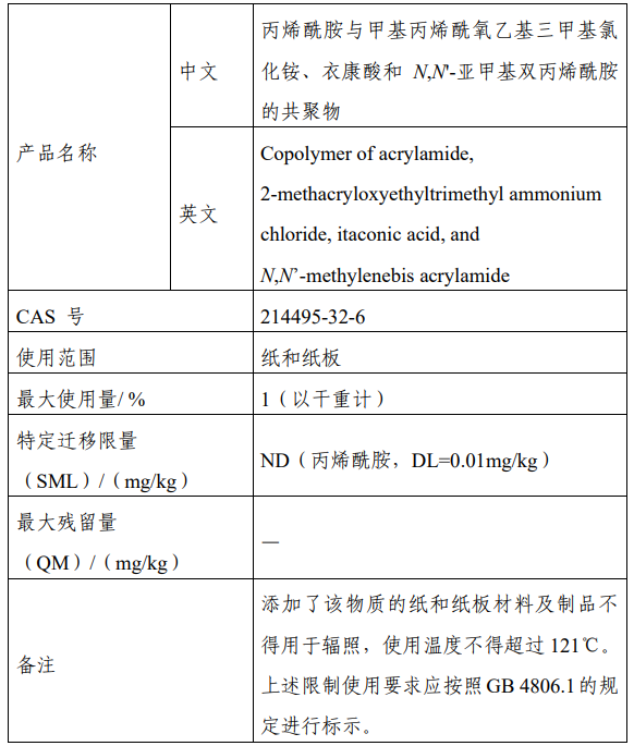 CFSA,食品,新品種,CFSA公開征求,甲基,氯化銨