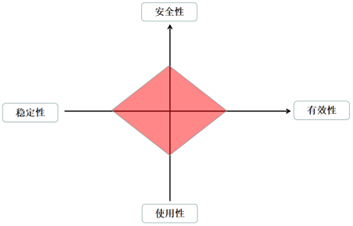 化妝品,護膚品,成分,衍生物,維生素,保濕