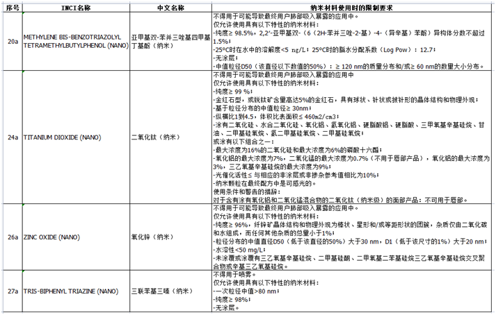 防曬劑,化妝品,防曬,收錄,紫外線