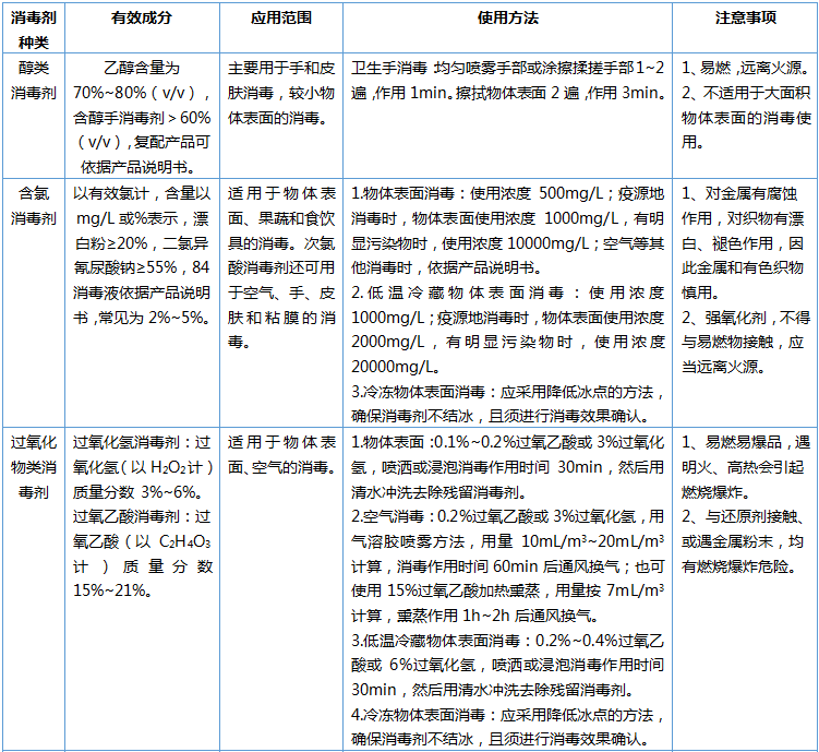 化學品,冷鏈,集裝箱,貨物,進口,預防性