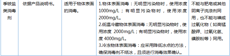 化學品,冷鏈,集裝箱,貨物,進口,預防性