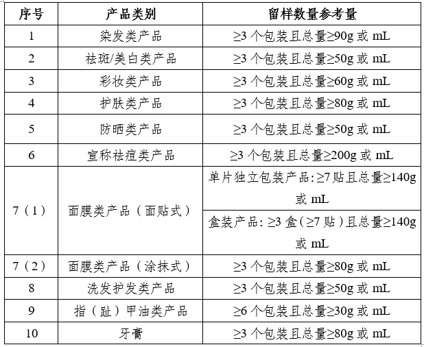 化妝品,注冊人,備案,原料,產品