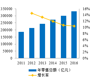 互聯網,時代,電商,平臺