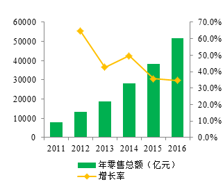 美妝,入駐,門檻