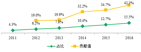 互聯網,時代,電商,平臺,美妝,入駐,門檻