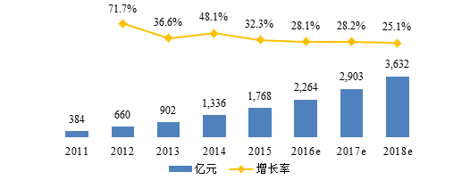 互聯網,時代,電商,平臺,美妝,入駐,門檻