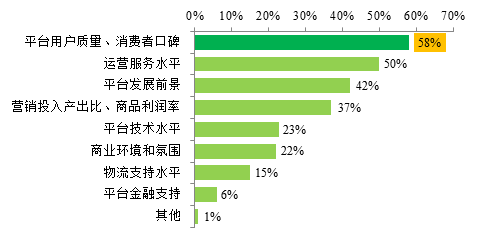 互聯網,時代,電商,平臺