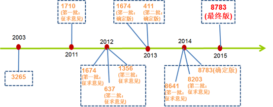 解讀,中國,化妝品,新原料