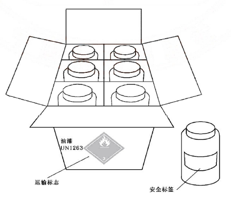 危險,化學品,運輸,危險貨物,標簽