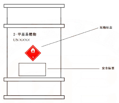 危險,化學品,運輸,危險貨物,標簽