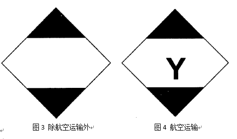 危險,化學品,運輸,危險貨物,標簽