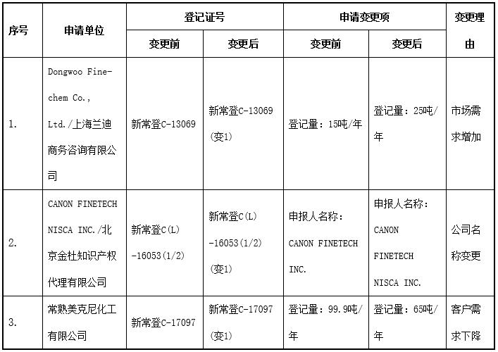 環境管理,登記證,常規申報,公示