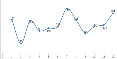 首次注冊,月度數據